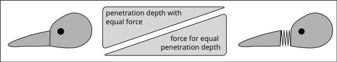 Diagram: Maja Mielke.